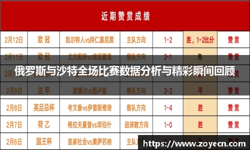 俄罗斯与沙特全场比赛数据分析与精彩瞬间回顾